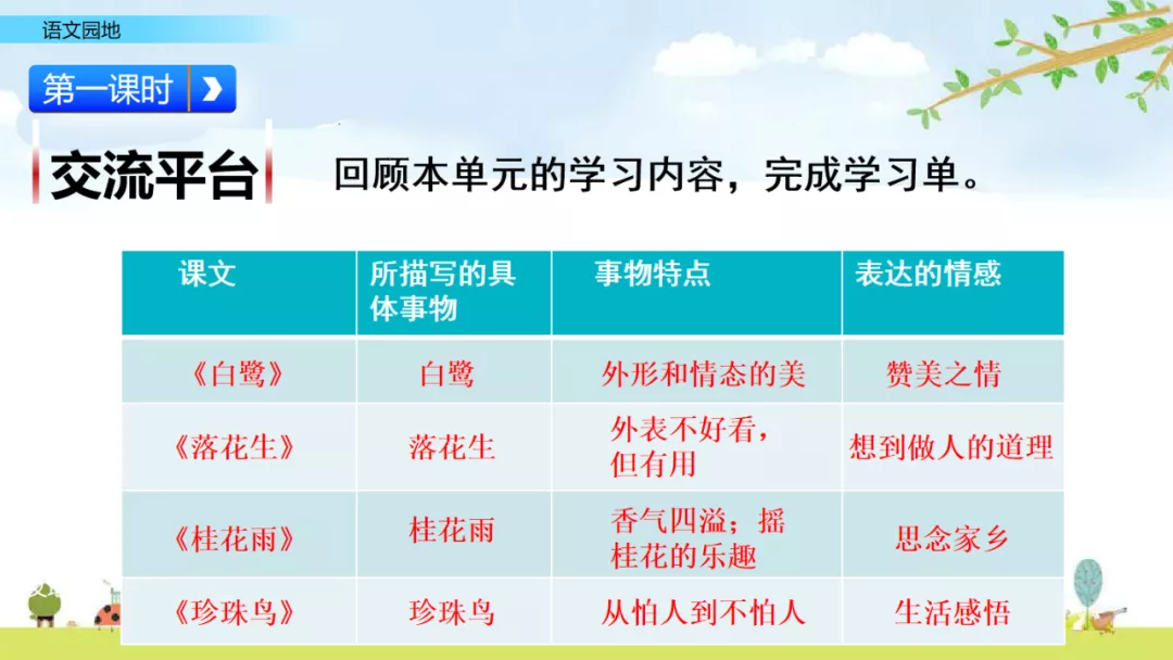 部编语文五年级上册《语文园地一》知识点+图文解读+课堂练习