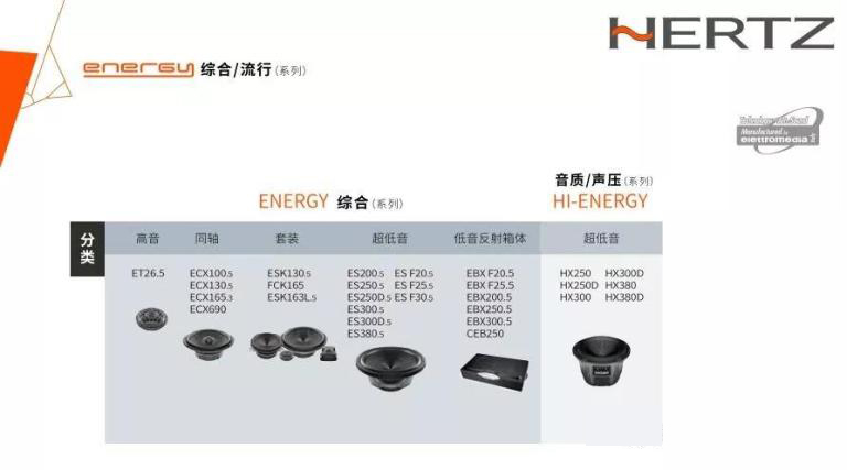 汽车音响改装从入门到精通（第十课）：汽车扬声器解析及产品介绍