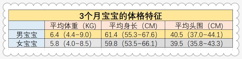 一岁前的宝宝“爆发式”成长，附上每月发育指标，你家娃达标吗