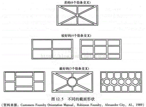 「1.2.2」注塑件加强筋、孔、柱的设计——DFM要点（二）