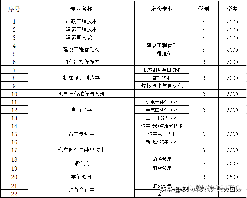 唐山工业职业技术学院2020年单招招生简章
