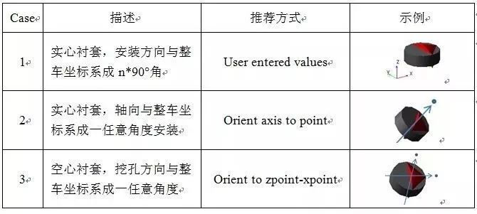 浅谈汽车悬架连接件动力学建模