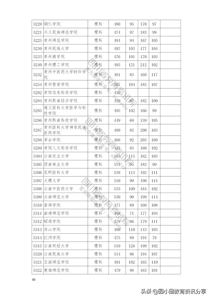 2021年普通高校在四川省本科二批招生投档分数线一览表