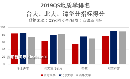 世界大学地质专业排名：中国15所入选，北大、港中文跻身世界20强