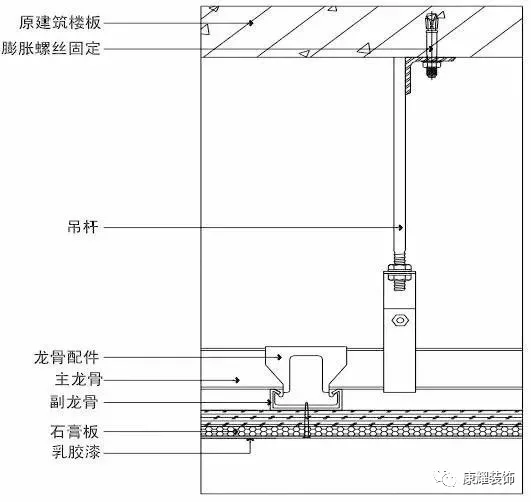 你应该知道的装饰工程各项目施工工艺及验收标准