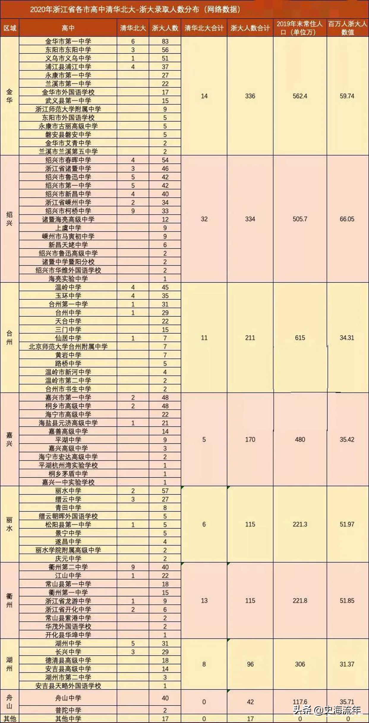 330名清北、3130名浙大名额花落谁家？2021年浙江高考成绩预测
