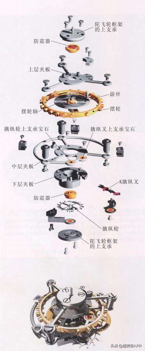 陀飞轮腕表为什么那么贵？