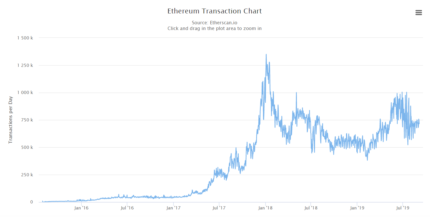 以太坊要凉凉？V神可不答应