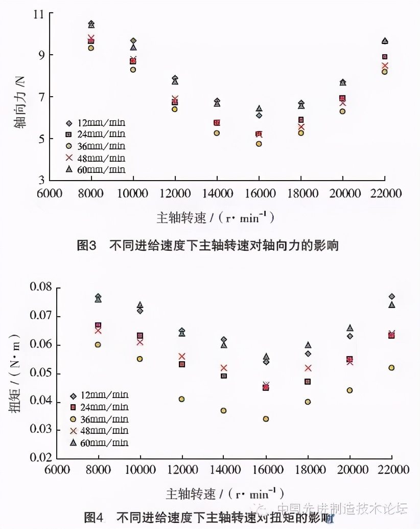 铝合金高速微小孔钻削工艺