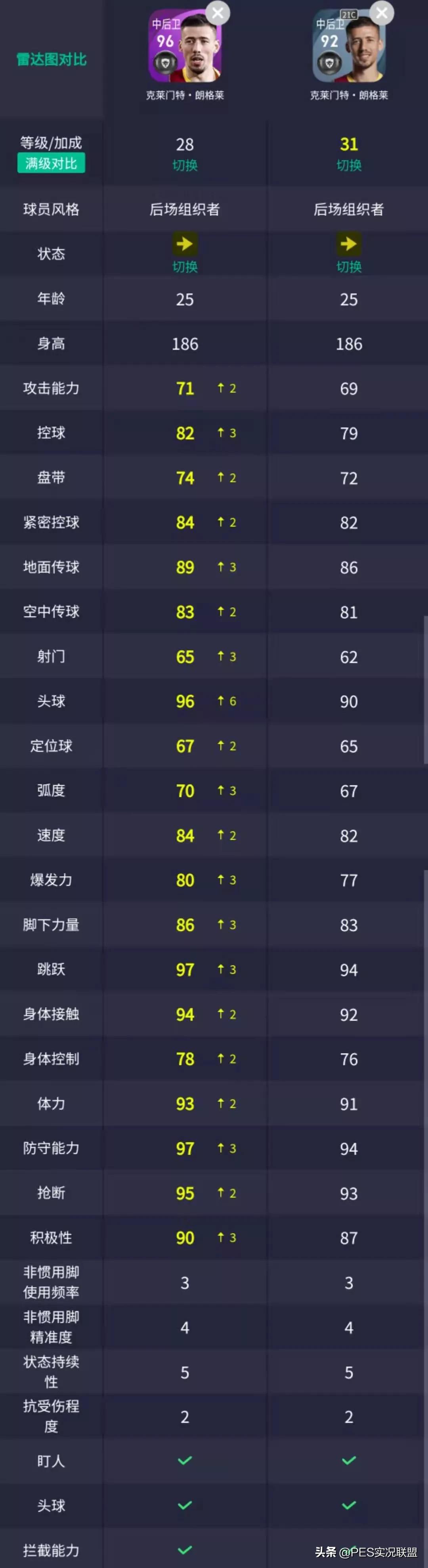 pes2016德甲記分牌（暴走的德甲班霸！實(shí)況足球直營平臺(tái)4.5拜仁&amp;巴薩精選簡析）
