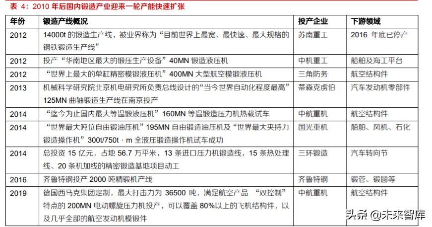 高温合金及锻铸产业深度报告：航空应用是高端转型契机