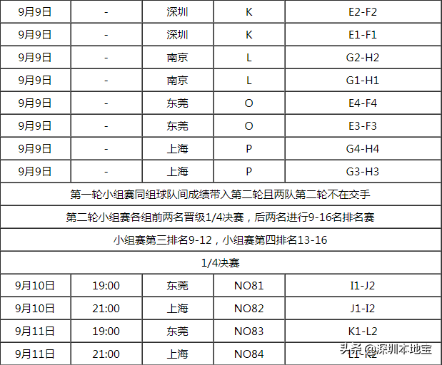 男篮世界杯各国报名时间(@篮球迷，2019篮球世界杯来啦！购票攻略和赛程表为你打包好了)