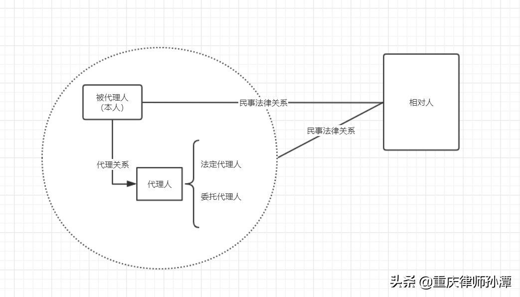 161—204条 | 代理、民事责任、诉讼时效、期间计算