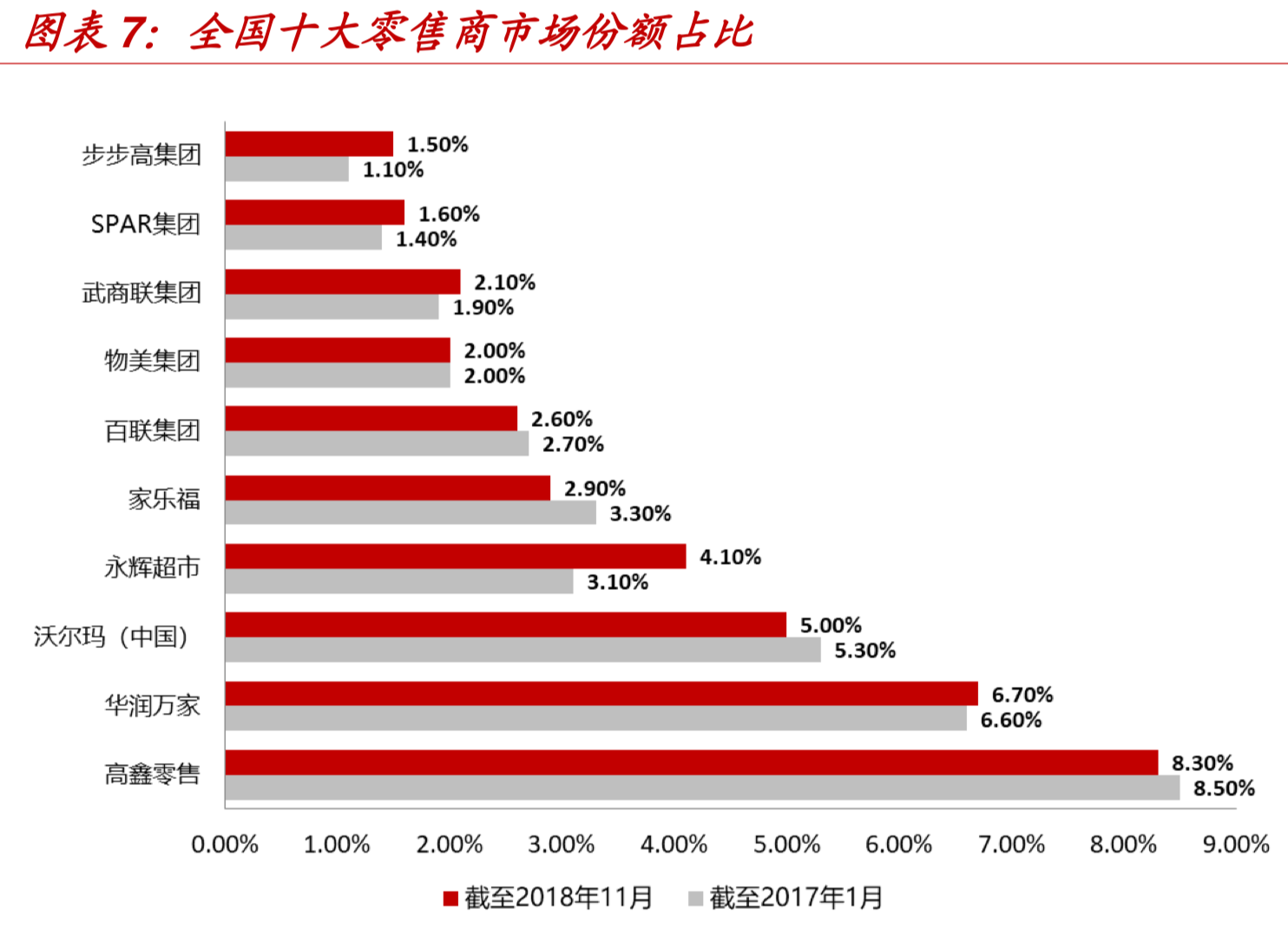 中国零售巨头-高鑫零售（欧尚&大润发）深度研究