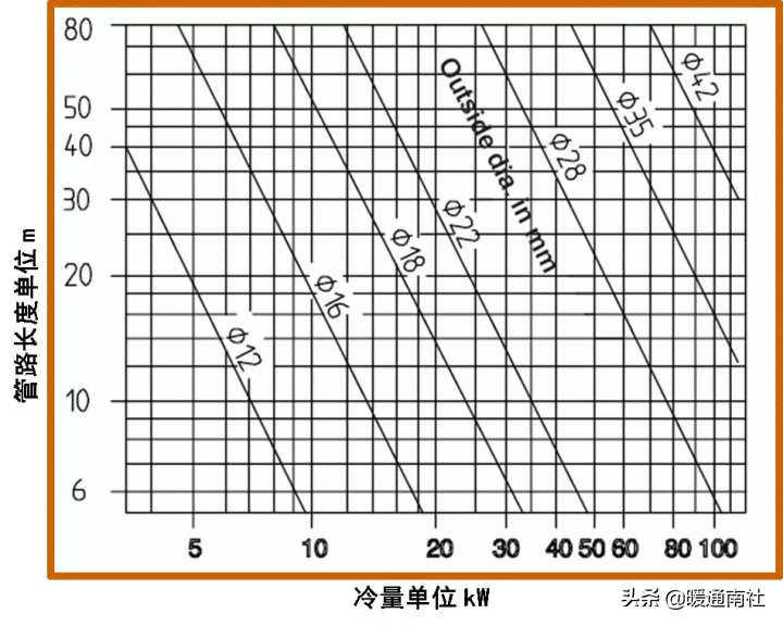 风冷精密空调安装规范