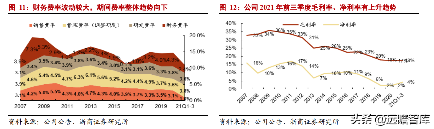汽车齿轮龙头，双环传动：深耕行业40年，RV减速器国产替代加速