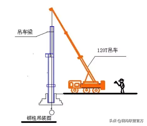 框架钢结构十大安装要点