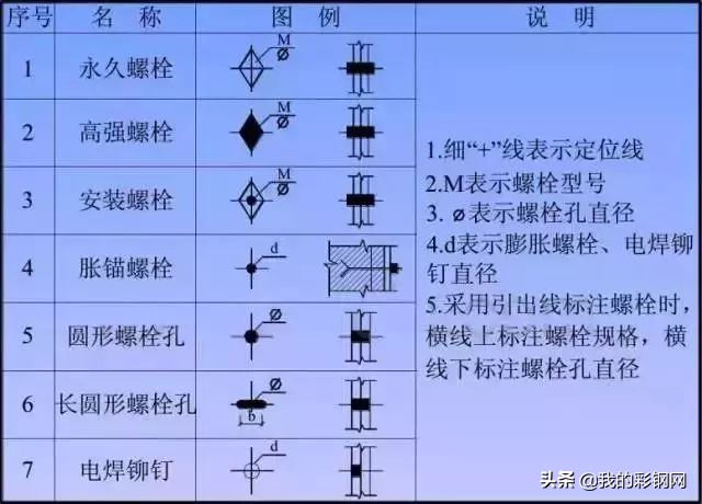 钢结构图纸全过程讲解，非常全面了，推荐收藏