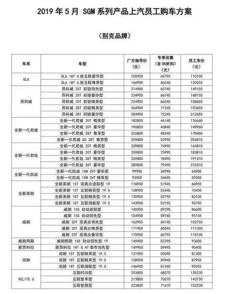 清库存放出大招：买一送一，国五车型值不值得买？