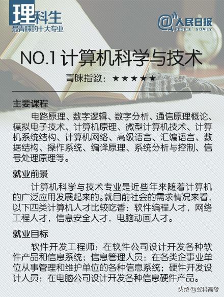 理科生最青睐的十大专业，你觉得哪个最有前途？