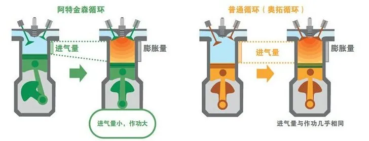 奥迪Q7 3.0T发动机EA839技术详解