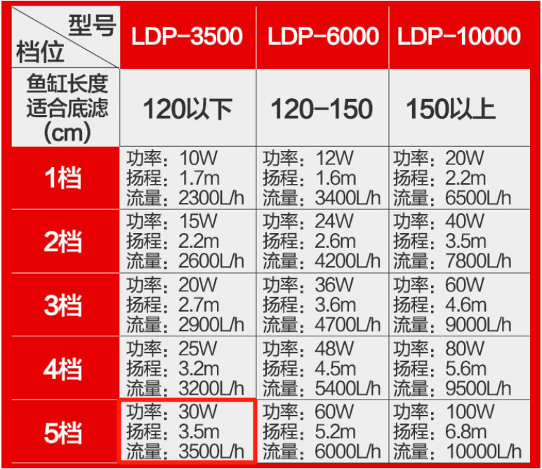 新手轻松养金鱼-选择鱼缸水泵，从不懂到十分懂（上）
