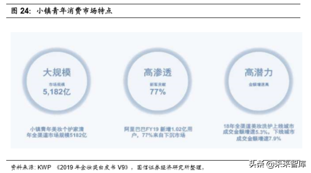 化妆品行业专题：美妆双雄各显千秋