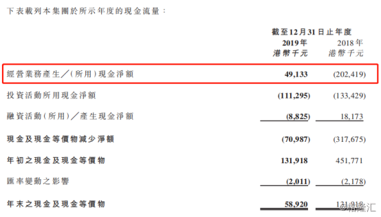 疯狂红单世界杯(第一视频：疯狂体育完成并表，2019年净亏损同比收窄70%)