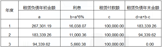 企业会计准则第21号“租赁”专题简析