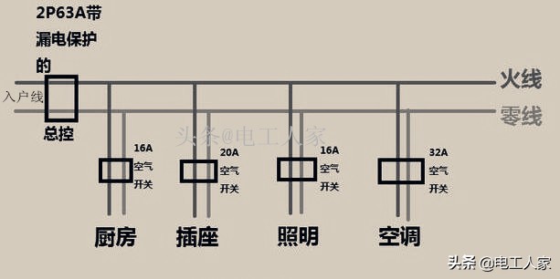 看電師傅如何計算