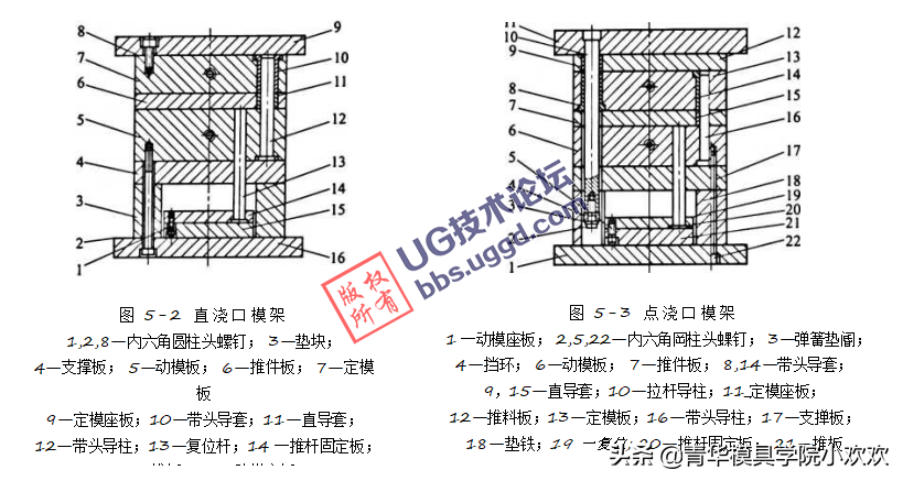 第5章 模架与结构件设计