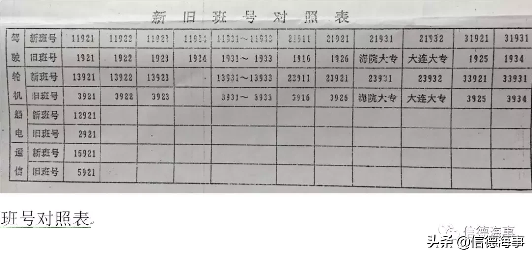 大连海运学校简史（五）——是怎么教学的？
