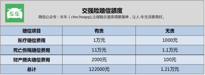 车险的种类,车险的种类及其作用