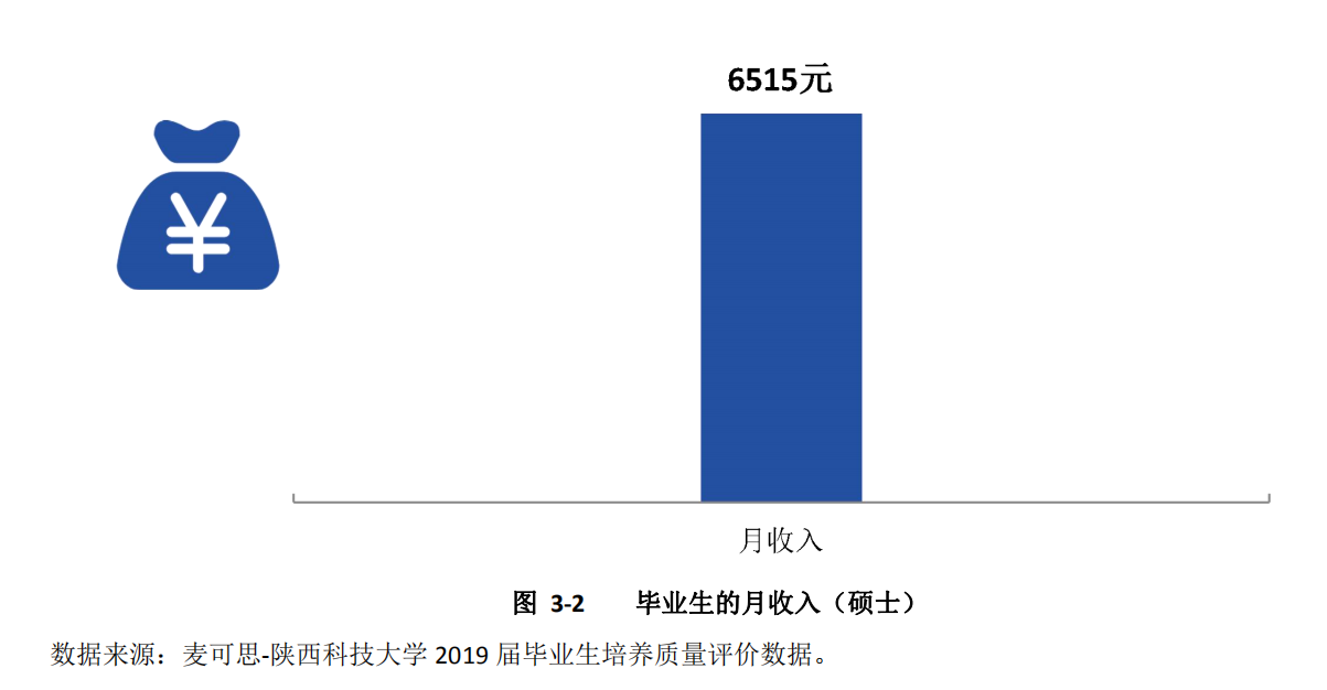 6个专业就业率100%！中央电视台一周2次报道陕西这所大学