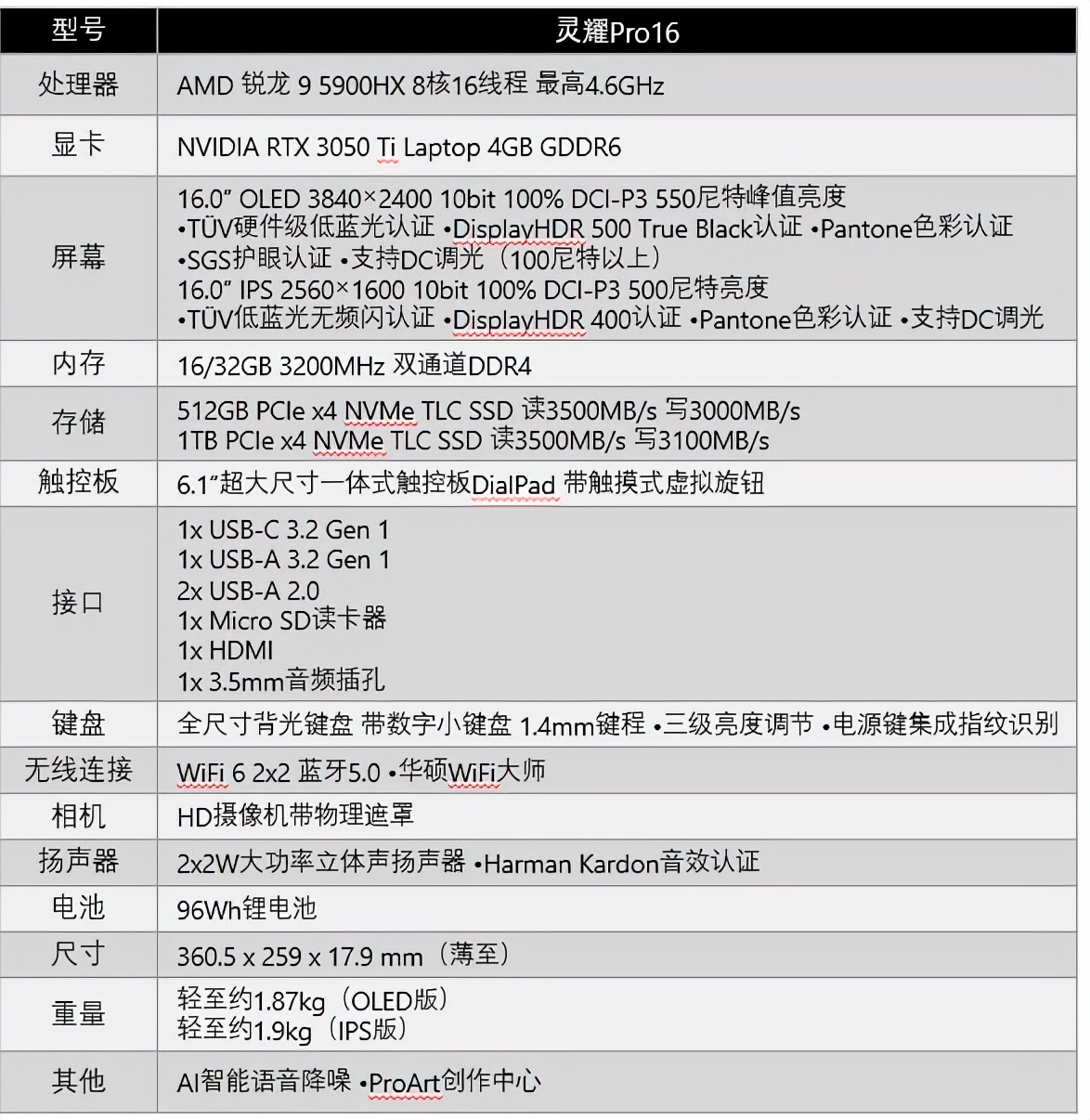 近万元的10bit超显电脑到底如何？灵耀Pro16上手实测