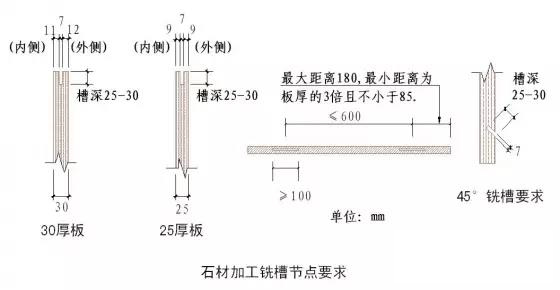 干货！50张施工节点详图，详解装饰装修施工工艺标准