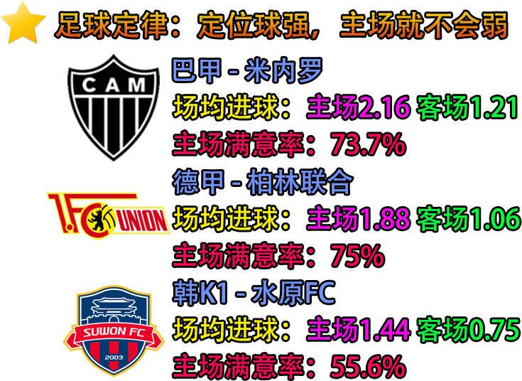 水原fc对仁川联直播吧(韩职：水原FCvs仁川联队！为何主任对水原高看一眼？仁川悬了？)