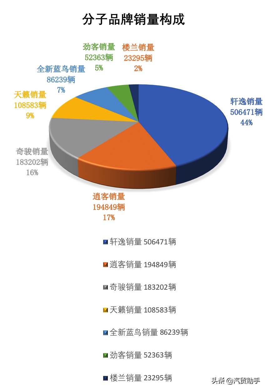 轩逸价格分析：14代悦享版13.5万落地,仍然蝉联销量第一