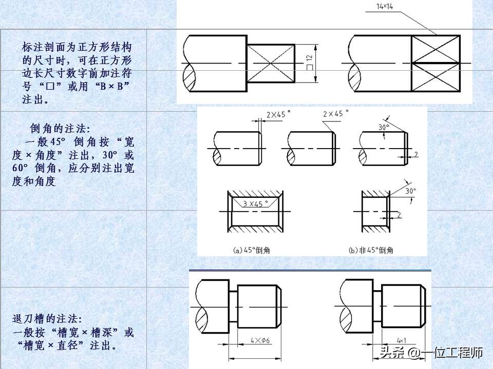 一张标准的机械零件图包含哪些内容？42页内容介绍零件图的绘制