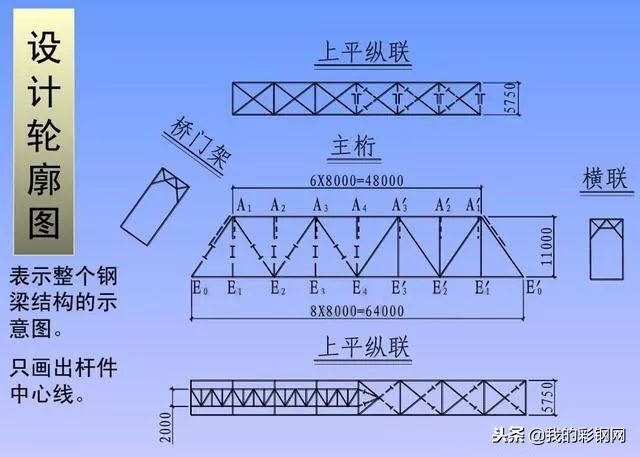 三分钟，带你看懂钢结构图