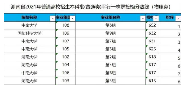 湖南娃想上985有多难？湖大、中南分高录取少，一点“后门”不开