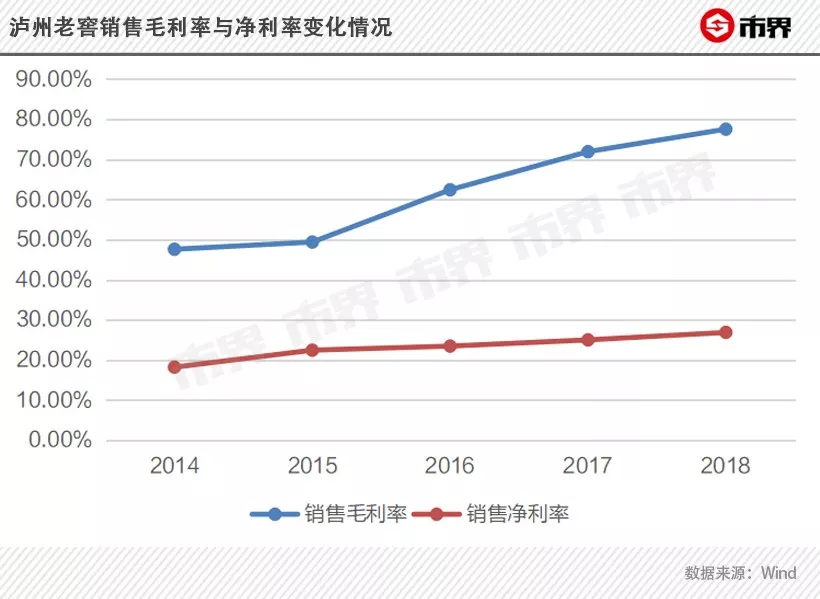 泸州老窖难成“奢饰品”：曾想一瓶卖5000，却被洋河赶超