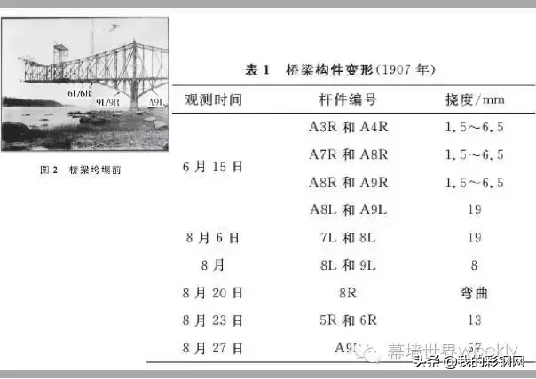 这个世界第一成了结构力学的反面教材