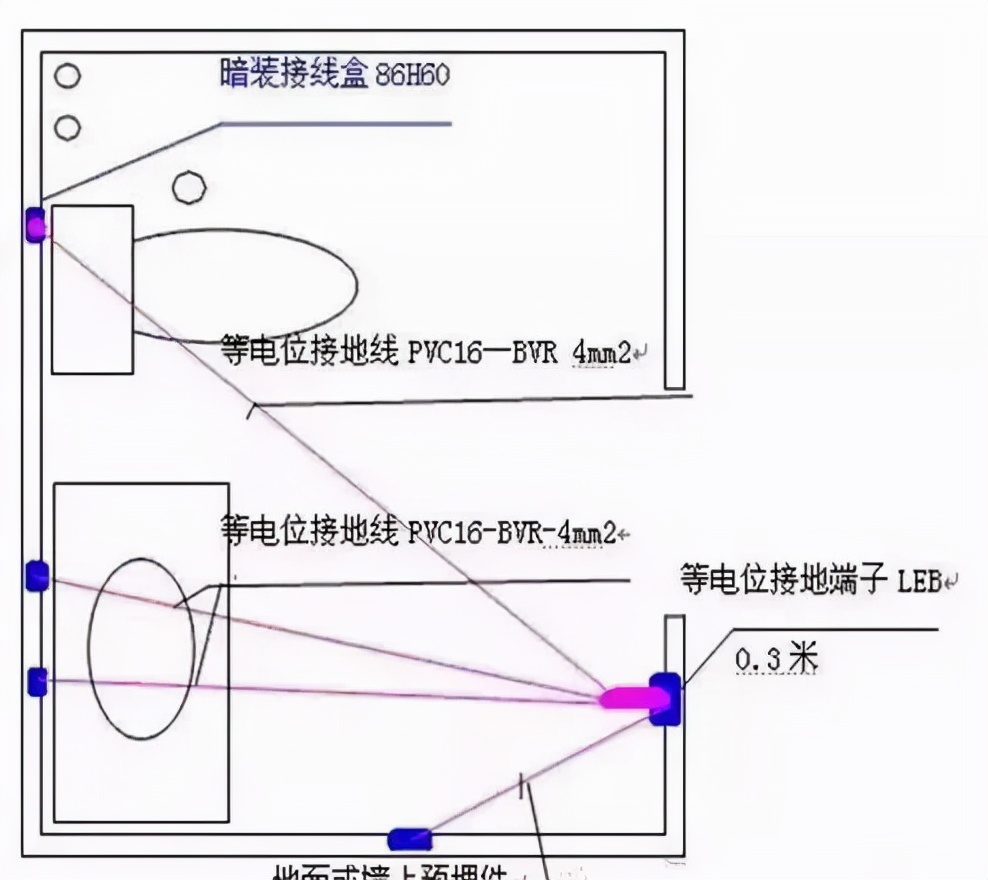 防雷接地及等电位安装工程如何施工？