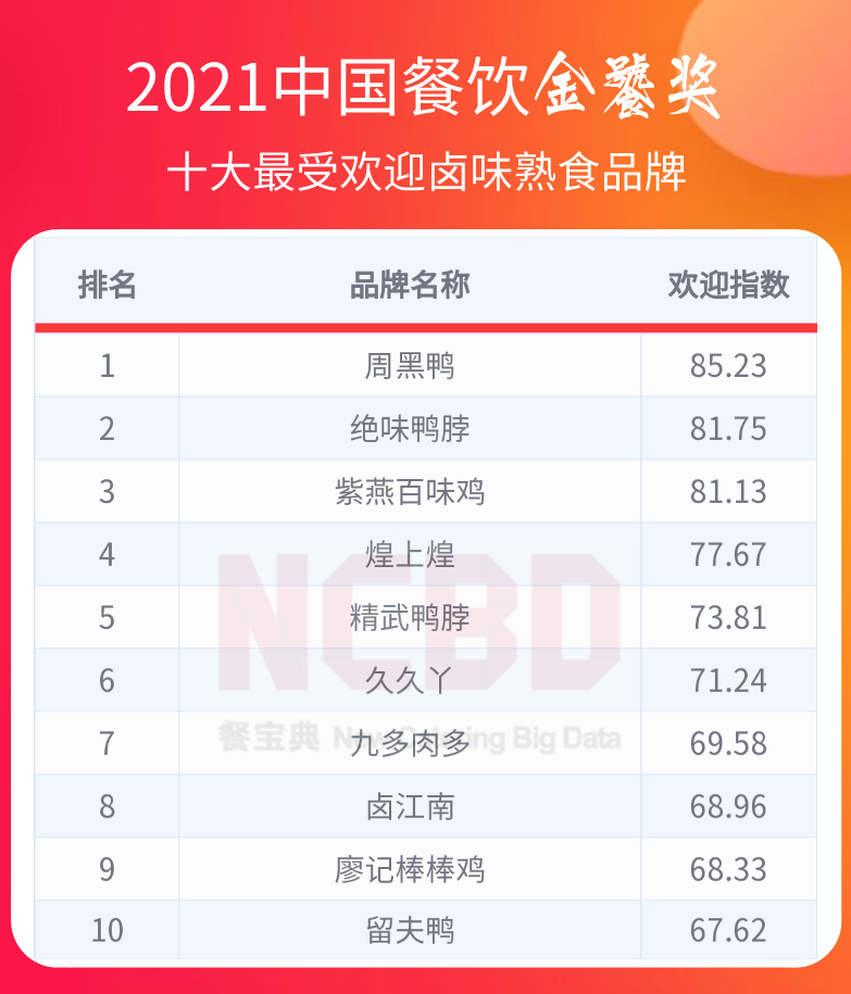 融資數億，卻遭嫌棄：知名鹵味品牌“九多肉多”陷爭議