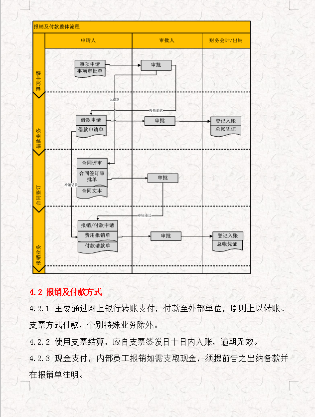 看完95后会计编制的财务报销及付款制度，才明白为啥人家月薪2万