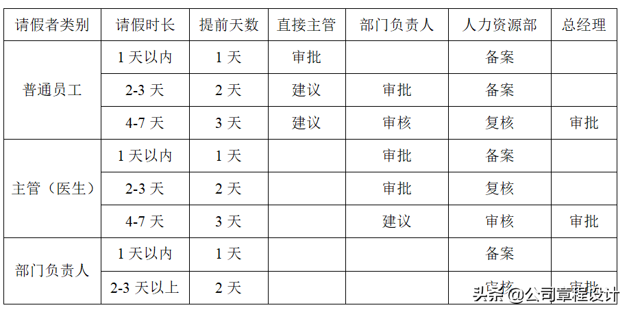 美容整形机构员工手册