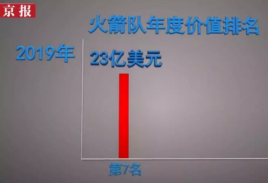 淘宝为什么没有下架nba(淘宝下架火箭队商品！NBA或和中国再见)