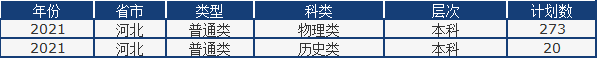 山东省2021高考分数线公布！中国石油大学（华东）近3年录取分数线看这里！