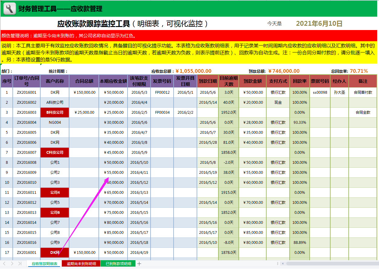 医疗器械会计（应收应付太混乱）